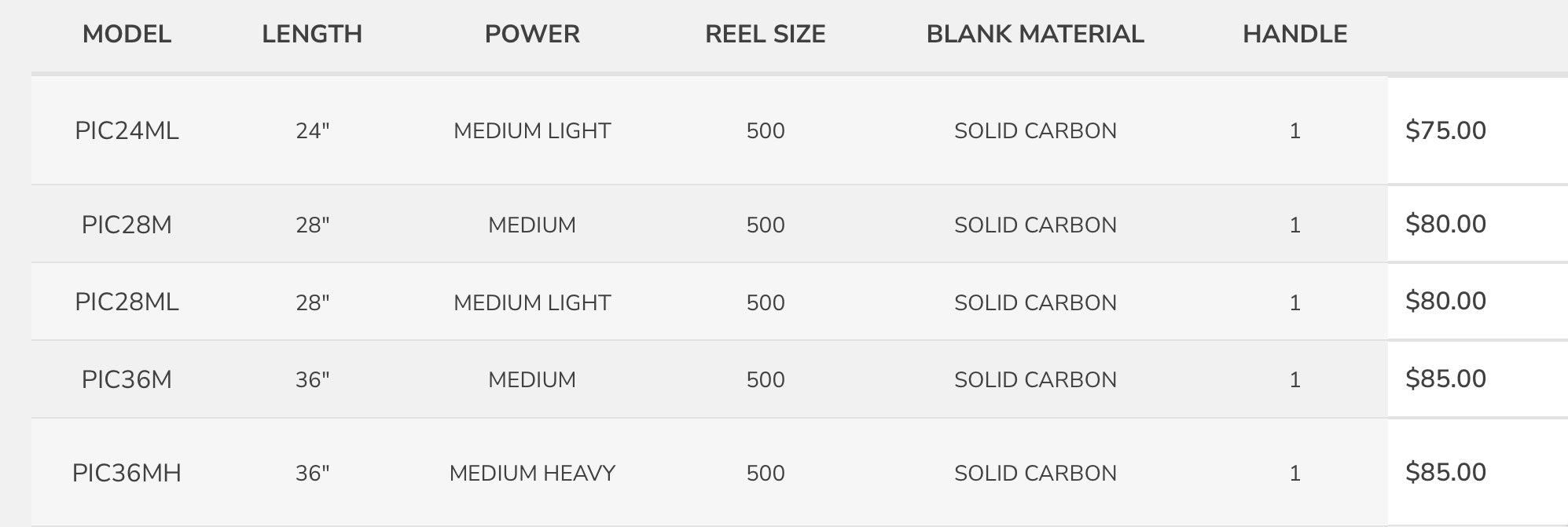 Premier Series Ice Combo