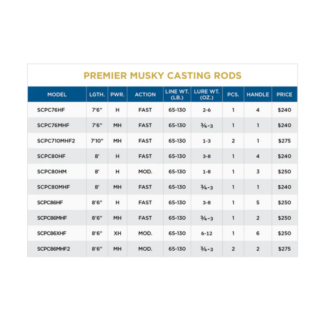 PREMIER MUSKY CASTING