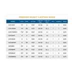 PREMIER MUSKY CASTING