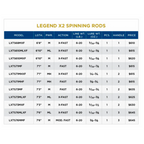 LEGEND X2 Spinning Rod